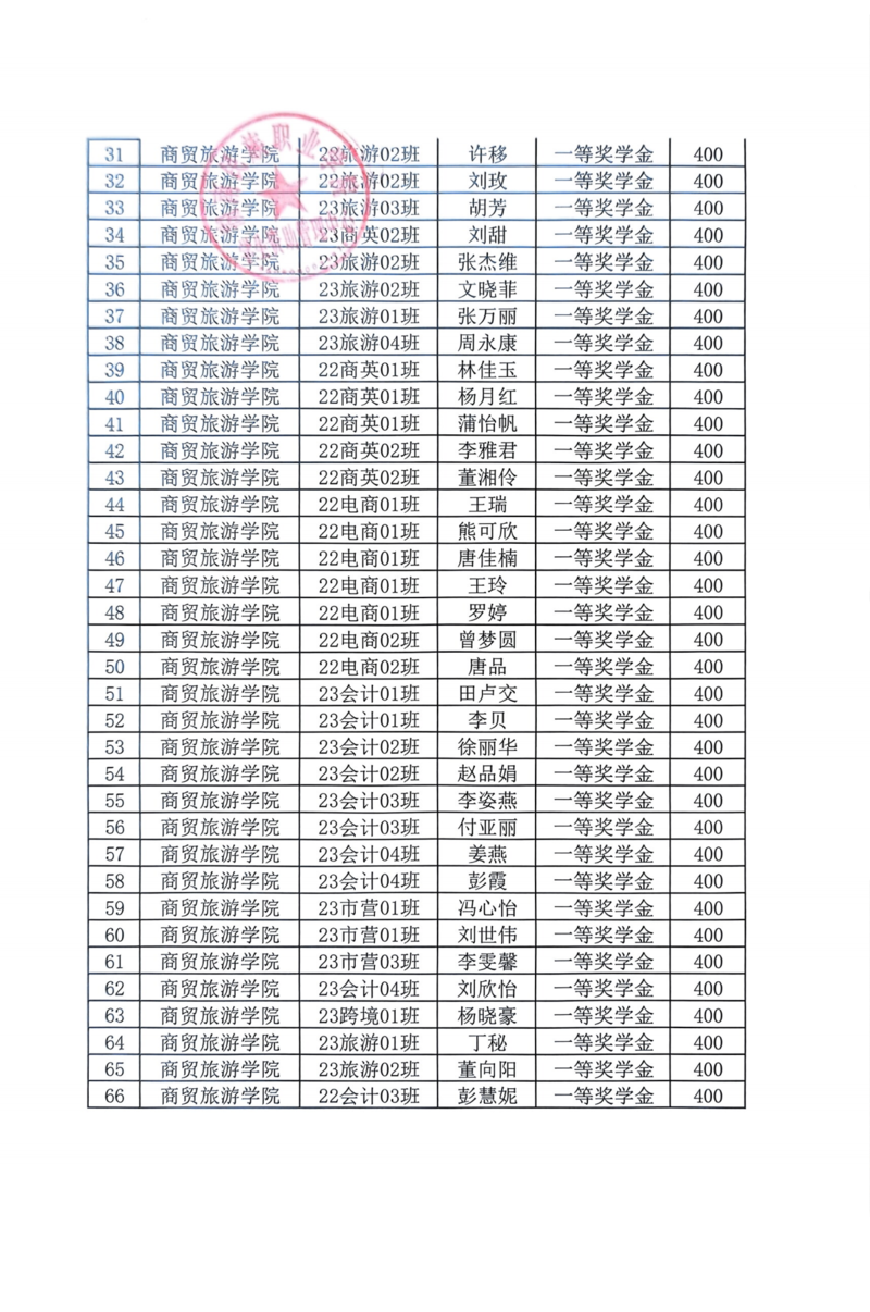 伟德国际BETVlCTOR通知-2023-2024学年学校奖学金、优秀员工干部拟推荐名单公示20241205_02.png