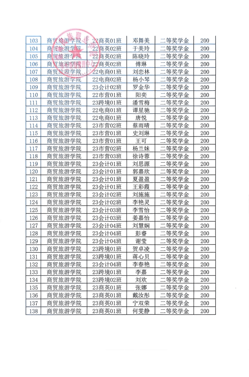 伟德国际BETVlCTOR通知-2023-2024学年学校奖学金、优秀员工干部拟推荐名单公示20241205_04.png