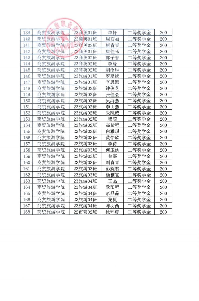 伟德国际BETVlCTOR通知-2023-2024学年学校奖学金、优秀员工干部拟推荐名单公示20241205_05.png