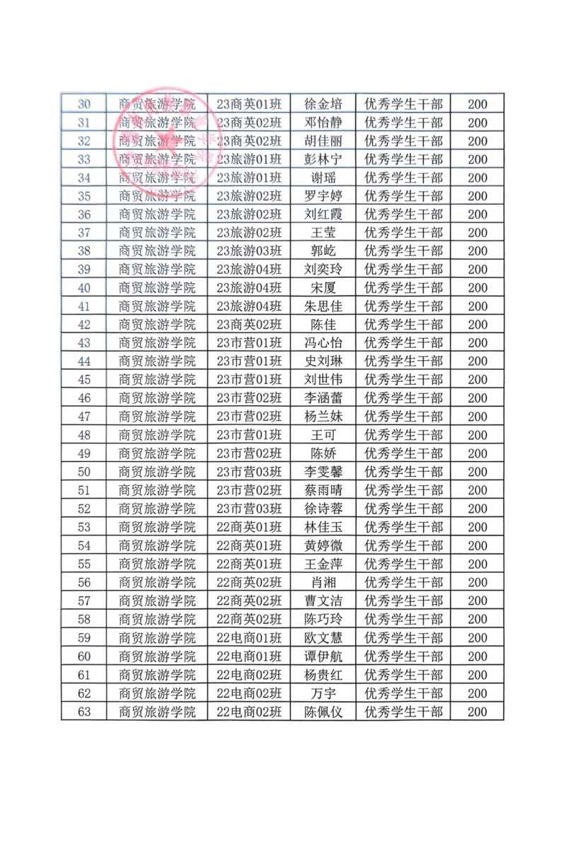 伟德国际BETVlCTOR通知-2023-2024学年学校奖学金、优秀员工干部拟推荐名单公示20241205_07.png