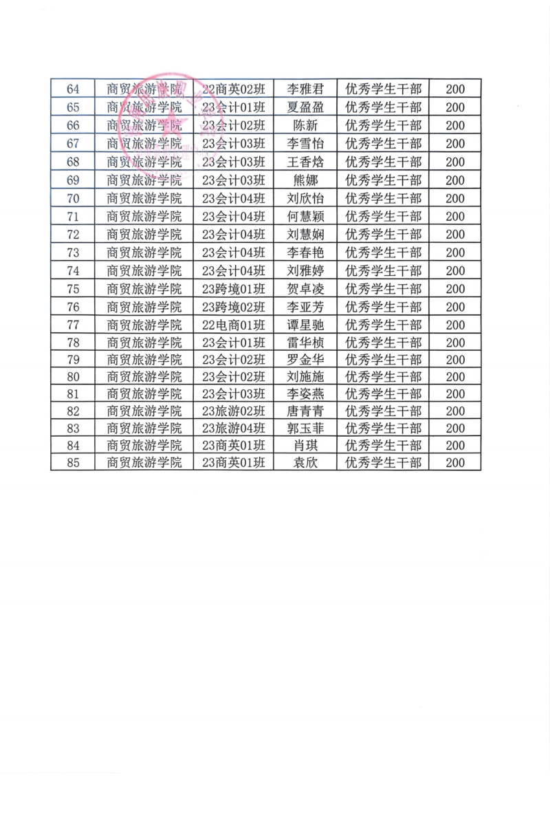 伟德国际BETVlCTOR通知-2023-2024学年学校奖学金、优秀员工干部拟推荐名单公示20241205_08.png